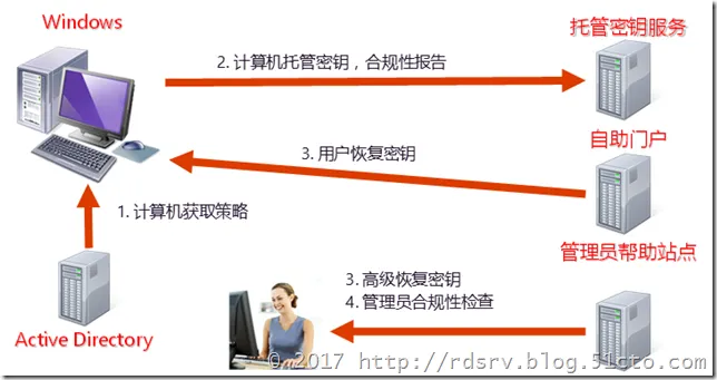 clip_image003