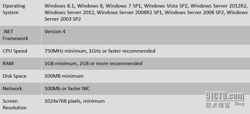 5.png wKioL1UZAfvQLWnvAAG4dqxiEoY718.jpg