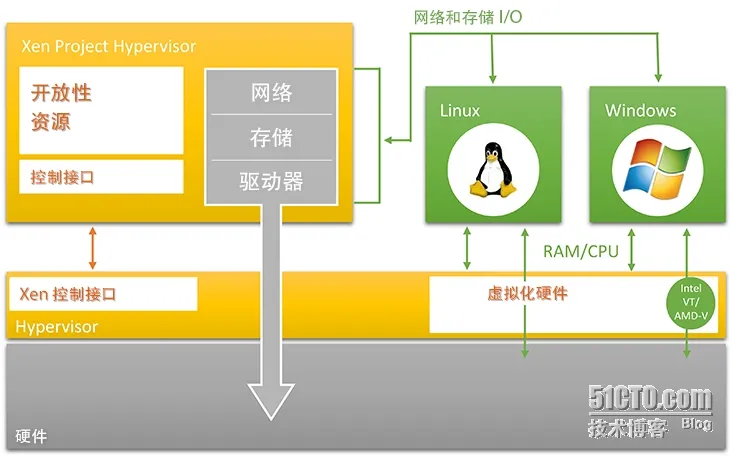 1.png wKioL1UZAQTRCOw8AAIMo73aODY376.jpg