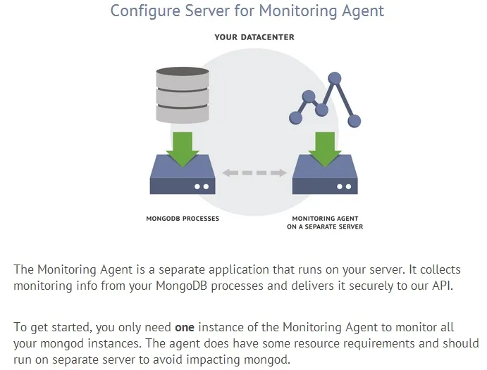 MMS(MongoDB Management Service)-03.png wKiom1OQDSjRJcpWAAIs_W5z_zA737.jpg