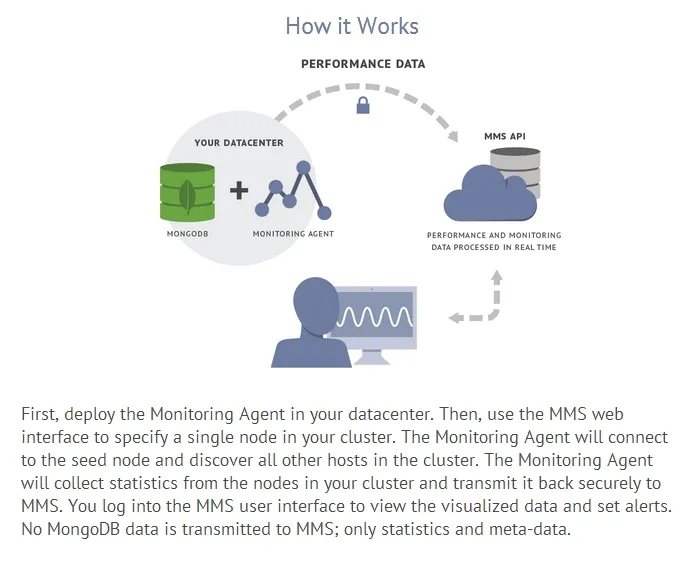 MMS(MongoDB Management Service)-02.png wKioL1OQDHeRYvZAAAKNAAIwuAY430.jpg