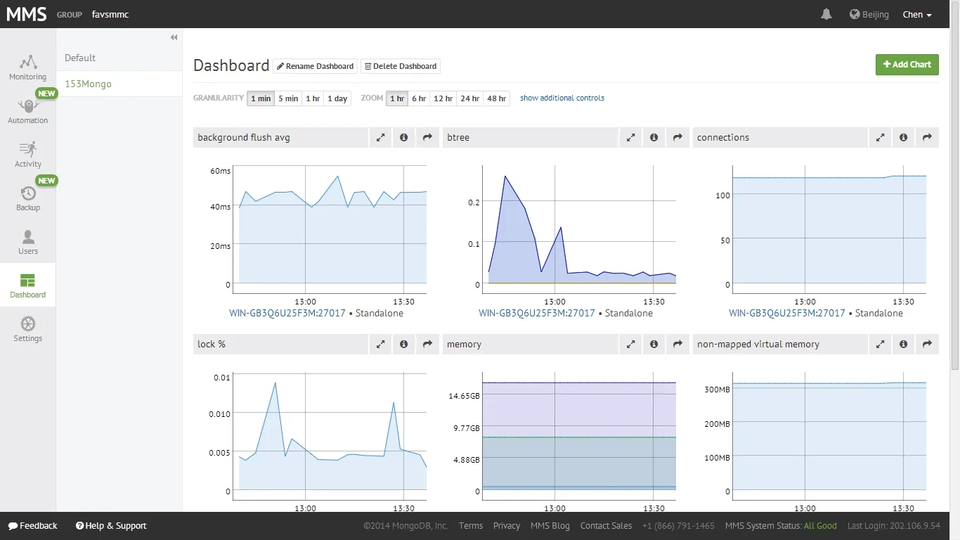 MMS(MongoDB Management Service)-08.png wKioL1OQEB2AU9rjAAPuyd4L2_Q951.jpg