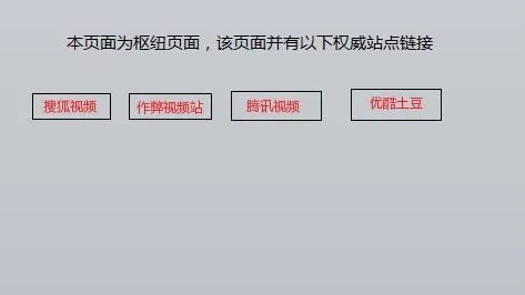 SEO深度解读之HITS链接分析算法 经验心得 第1张