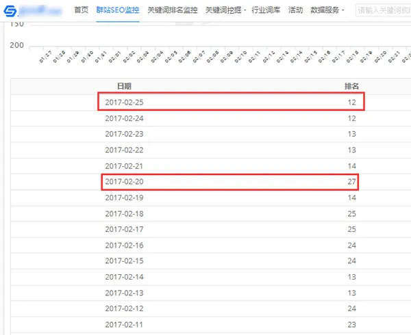 SEO深度解读之HITS链接分析算法 经验心得 第6张