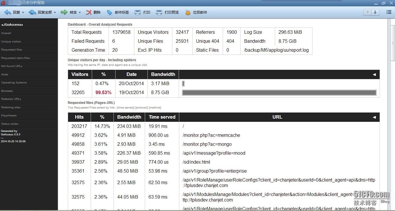 日志分析工具——goaccess