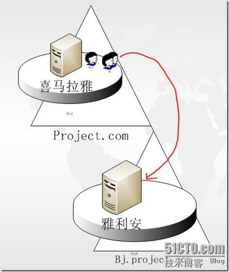 ADMT3.1快速迁移域用户账户和组[为企业维护windows server 2008系列十四]