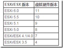 更改VMware虚拟机硬件版本