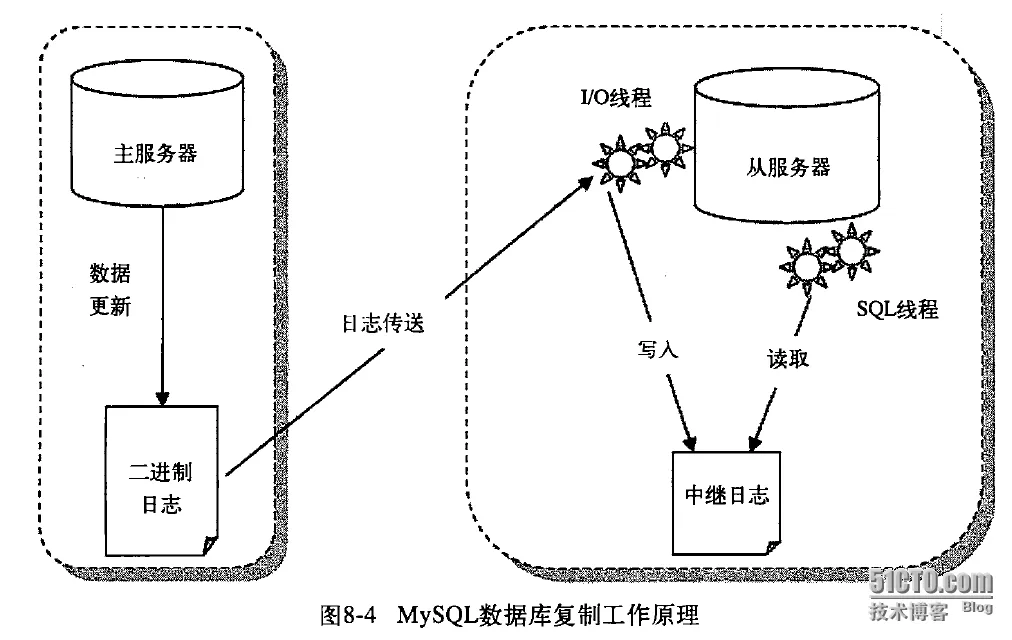 wKiom1WVC8jyiSCPAAMeX70v5iA776.jpg