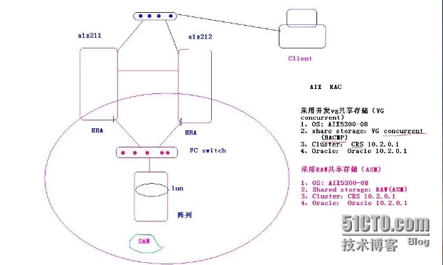 wKioL1M-dmeT-fkdAAFsPugZXrI469.jpg