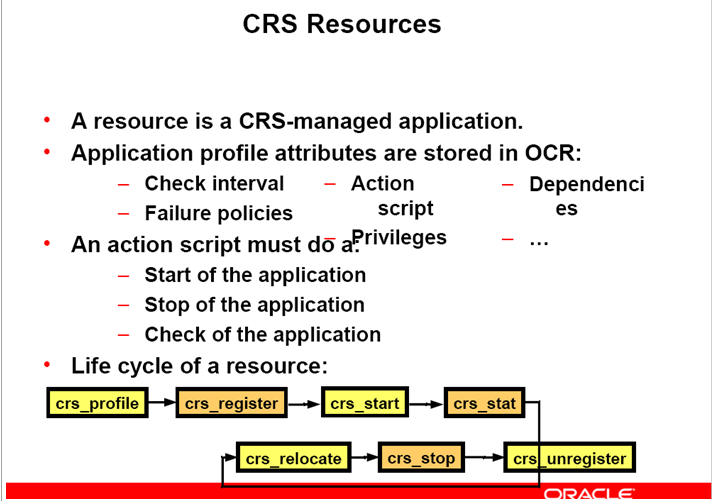 Oracle CRS 集群资源管理