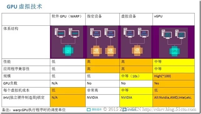 GPU虚拟技术