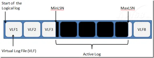 SQL Server日志在简单恢复模式下的角色