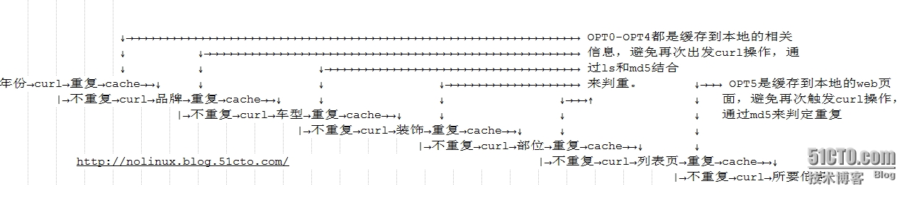 SHELL网络爬虫实例剖析