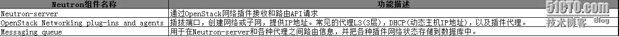 wKiom1YfDpGxy23fAAE9EeUSjhM997.jpg
