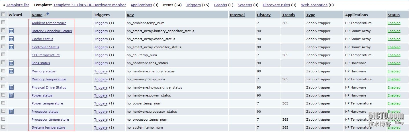 Zabbix监控HP服务器硬件信息