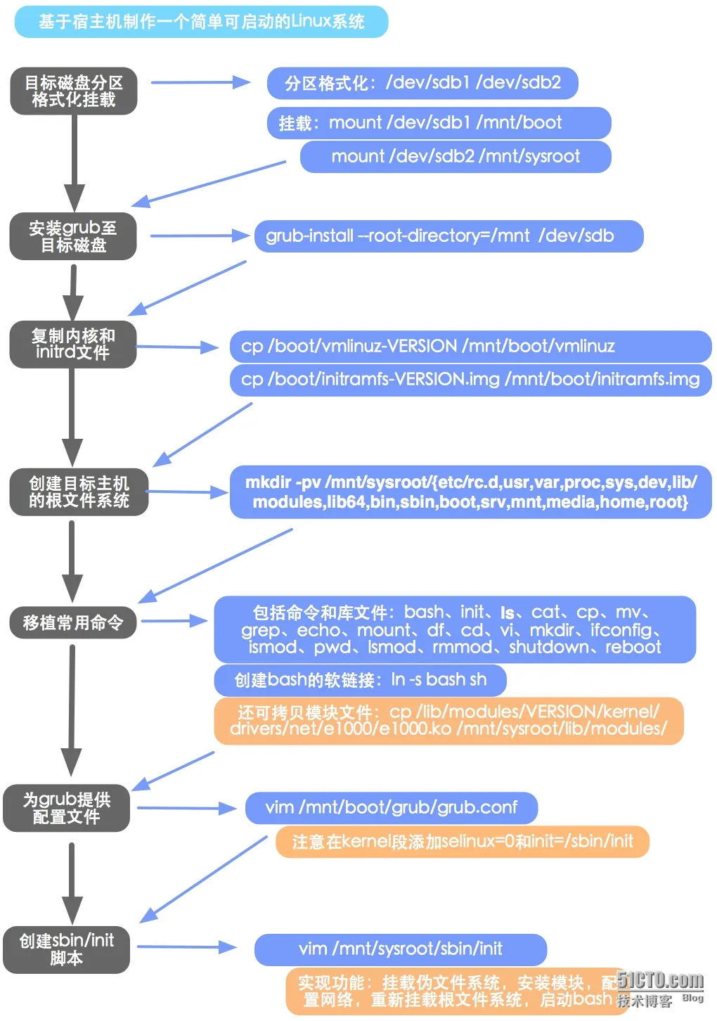 wKioL1MUfpWz_B3CAAj-QPtptgU018.jpg