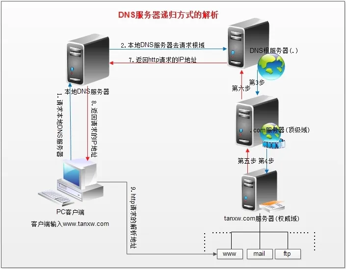 wKiom1Mi31LCW_wXAAHkT48k8Qc964.jpg