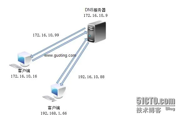 wKioL1PiHVnAFUFWAAC-lPPT1B8363.jpg