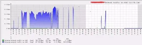 wKioL1i8v-DAQTWUAABViRosWXU646.jpg-wh_50