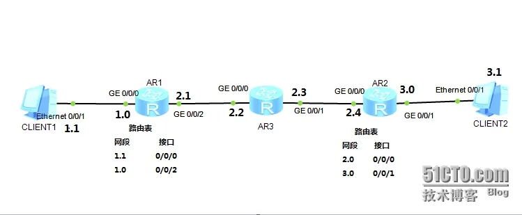 11.png wKioL1Uf3u_Tpy6xAAEhgRrkO-I384.jpg