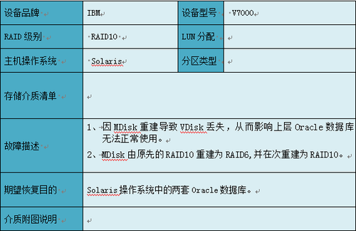 北亚数据恢复关于服务器存储MDisk重建的数据恢复方法的研究