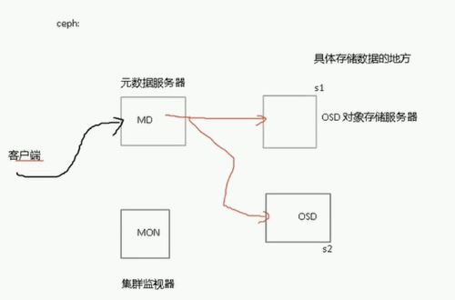 openstack学习笔记八 glance安装配置