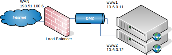 pfSense book之Web服务器负载平衡配置示例