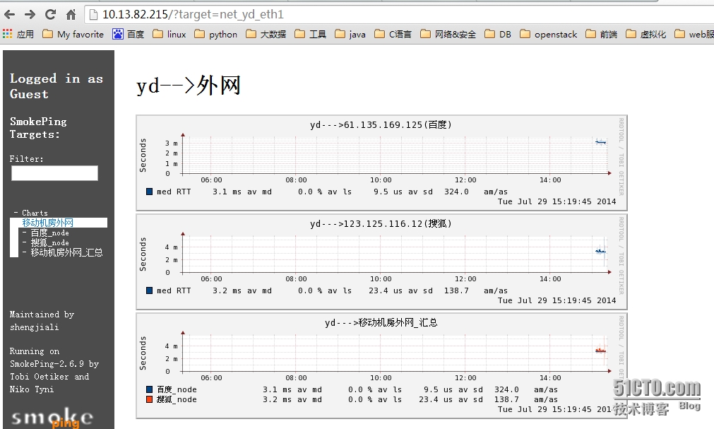 网络检测工具smokeping安装配置