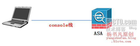 ASA 5500系列防火墙忘记密码之后的恢复步骤