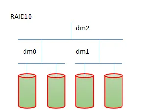 wKioL1mNvbmhtomLAAAixBM1RsI052.png