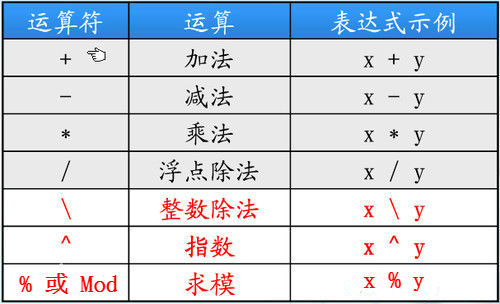 Linux之Bash基础特性算术运算(5)