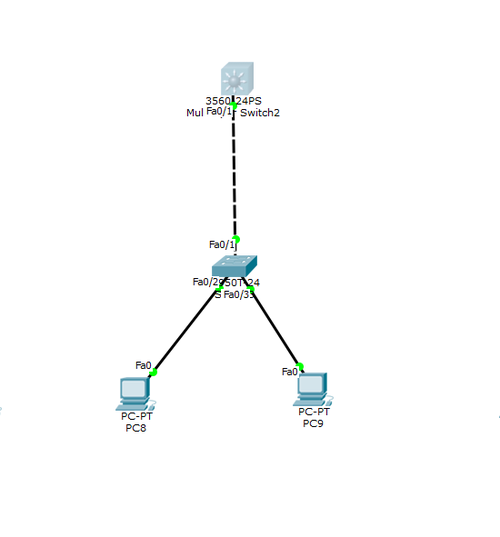 cisco 三层交换机