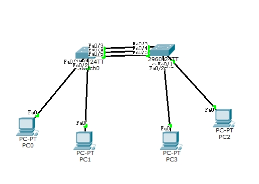 交换机以太通道的配置