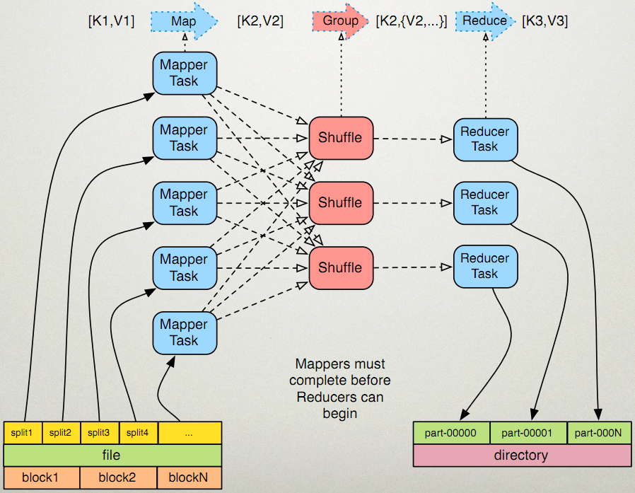 三句话告诉你 mapreduce 中MAP进程的数量怎么控制？