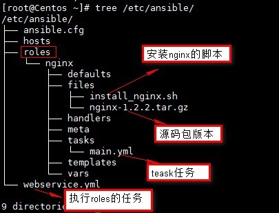 Ansible自动化安装nginx