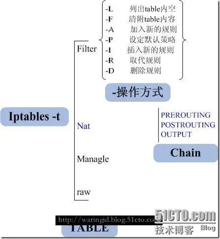 iptables1