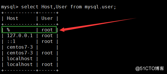 设置更改root密码（远程，本地）、连接mysql、mysql常用命令