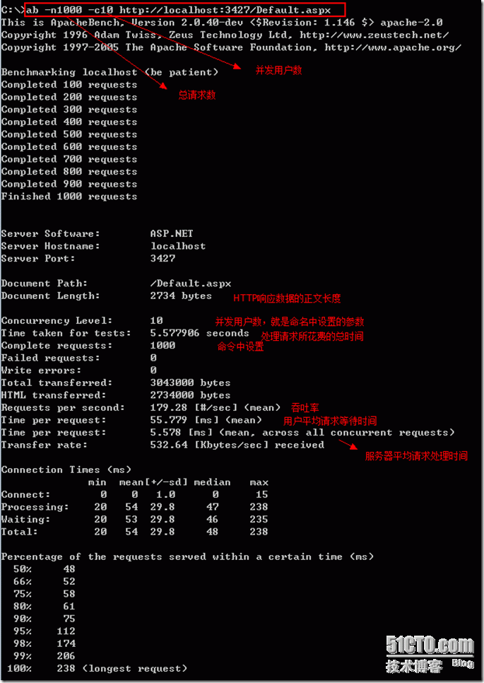 Apache benchmark测试工具