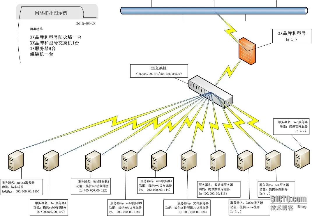 网络拓扑图示例.jpg wKioL1XgPPWwY70HAARSZckpmMU896.jpg