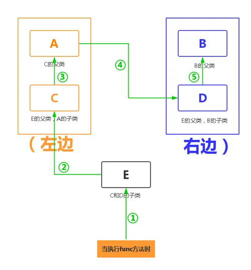 wKioL1j2ykjiIDDNAABuzYaVqYg752.png-wh_50