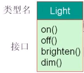 python之基础篇（七）——类与面向对象