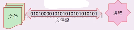 python之文件对象