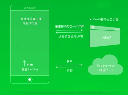 wKiom1jmCR-iy43RAAHXLF1eDsQ400.png-wh_50