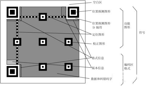 二维码登录原理及生成与解析