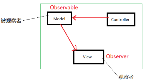 数据结构算法模拟系统