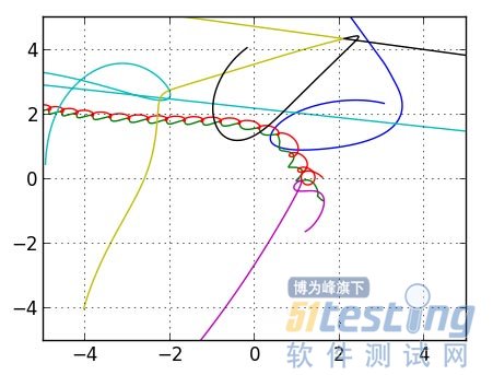高性能的Python扩展:第一部分