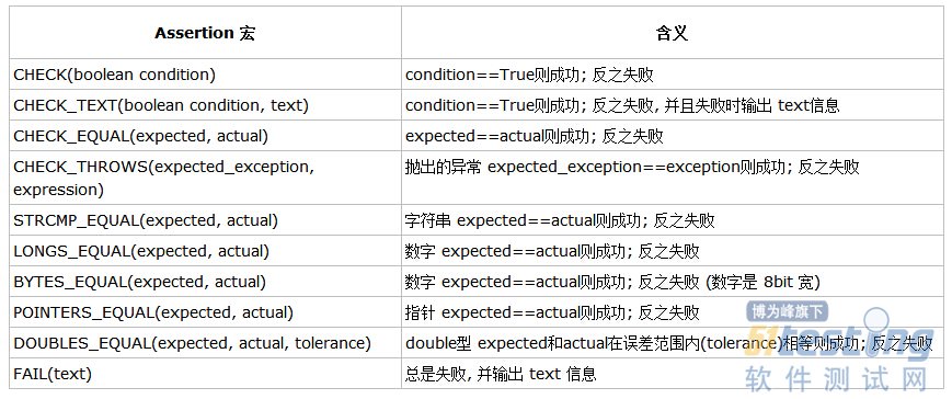 CPPUTest 单元测试框架