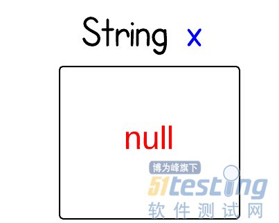 实例说明Java中的null