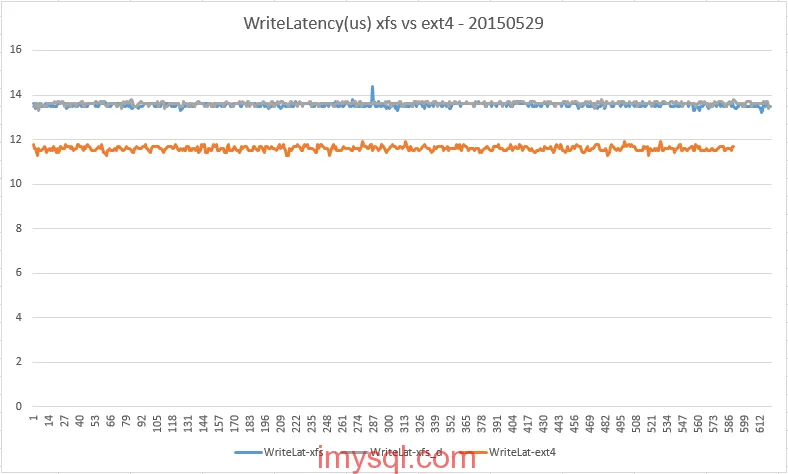 pcie-xfs-vs-ext4-fio-writelatency