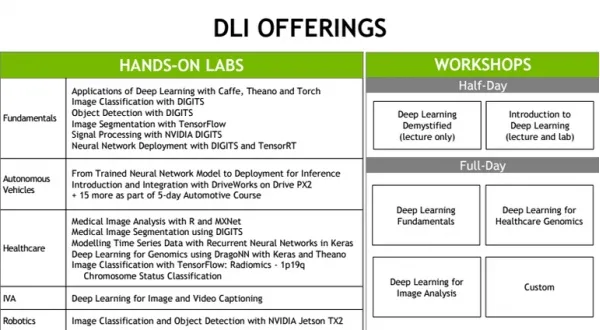 Nvidia旨在培训100000名开发人员学习深度学习人工智能技术